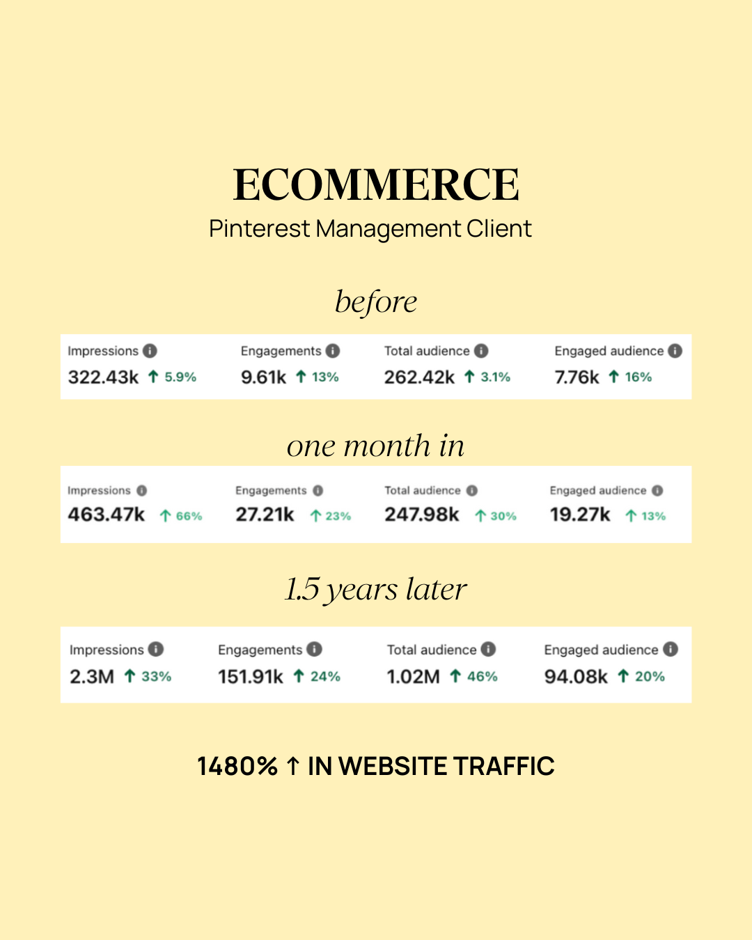 ecommerce-pitnerest-results