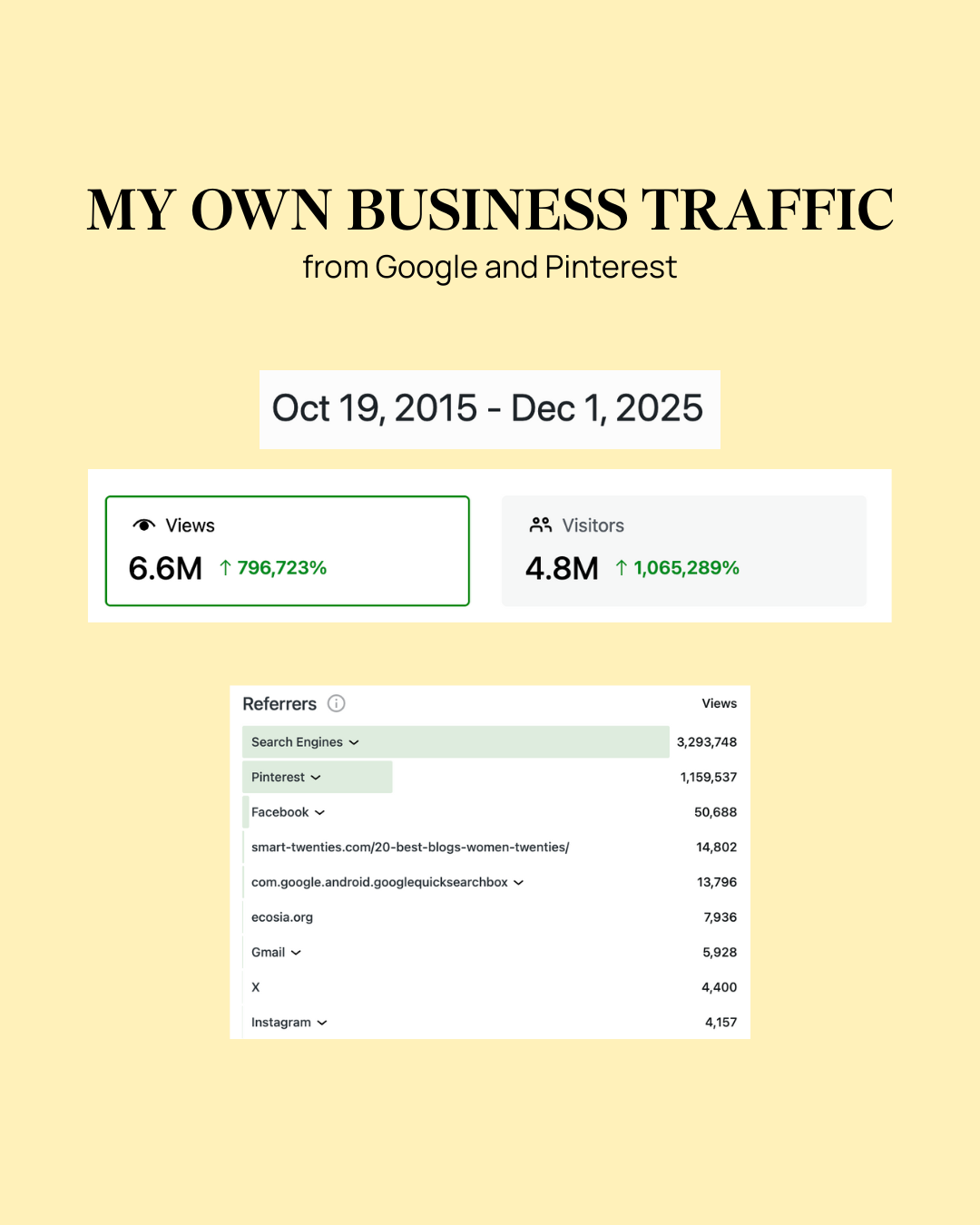 business-pinterest-seo-results