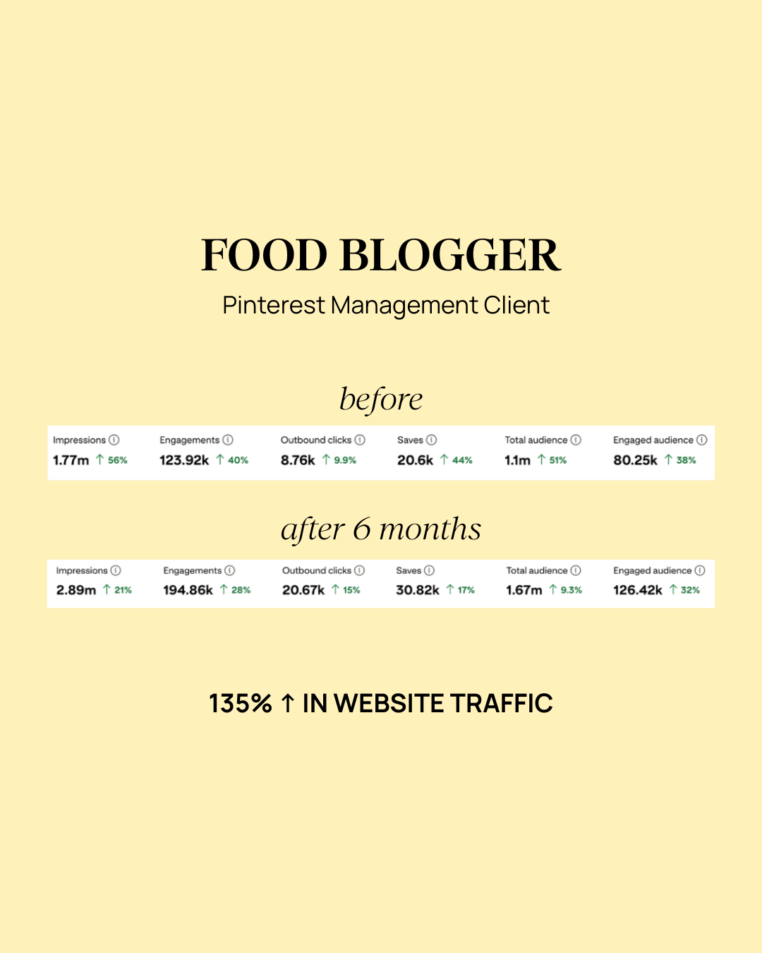 food-blogger-results