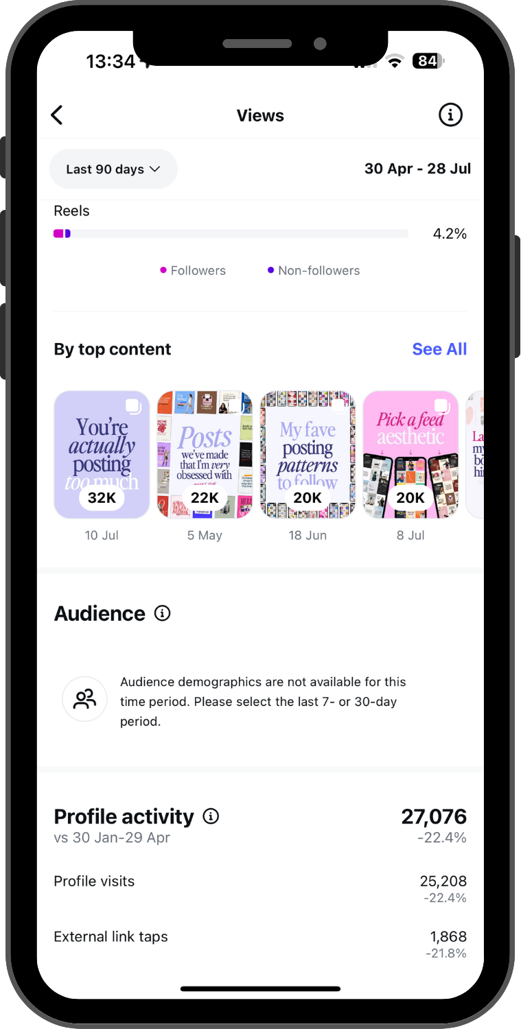Content That Sells - Client Metrics