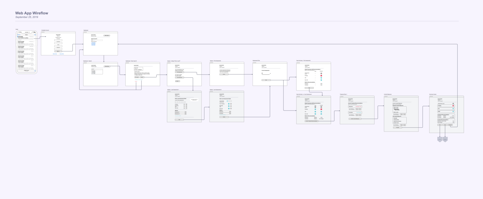 Web Flow