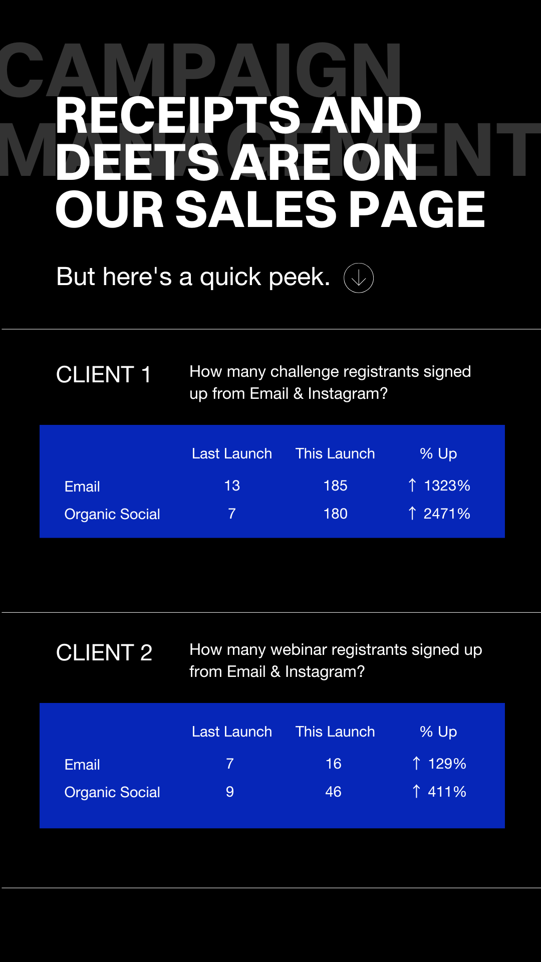 IG Slides - Campaign Management - Kierra FEB 2024 (1)