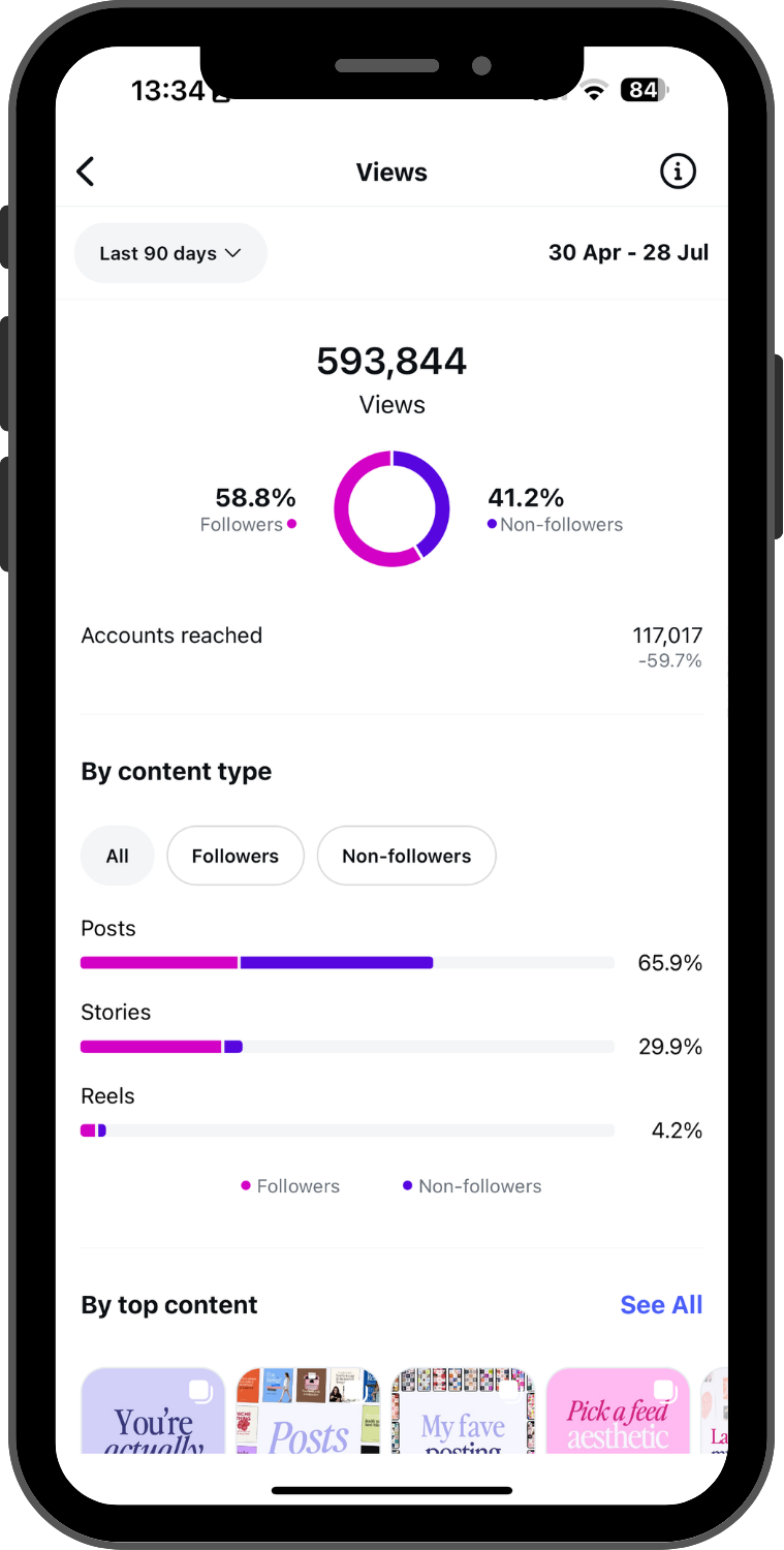 Content That Sells - Client Metrics (2)