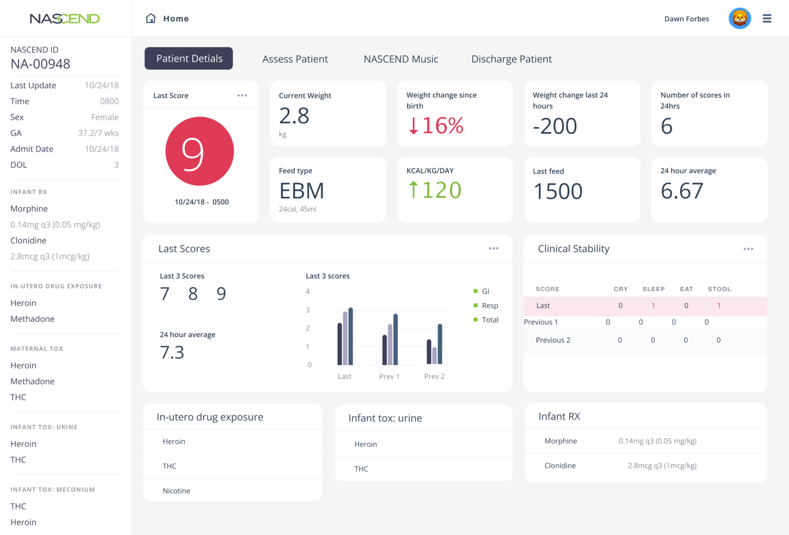 6 Patient Dashboard