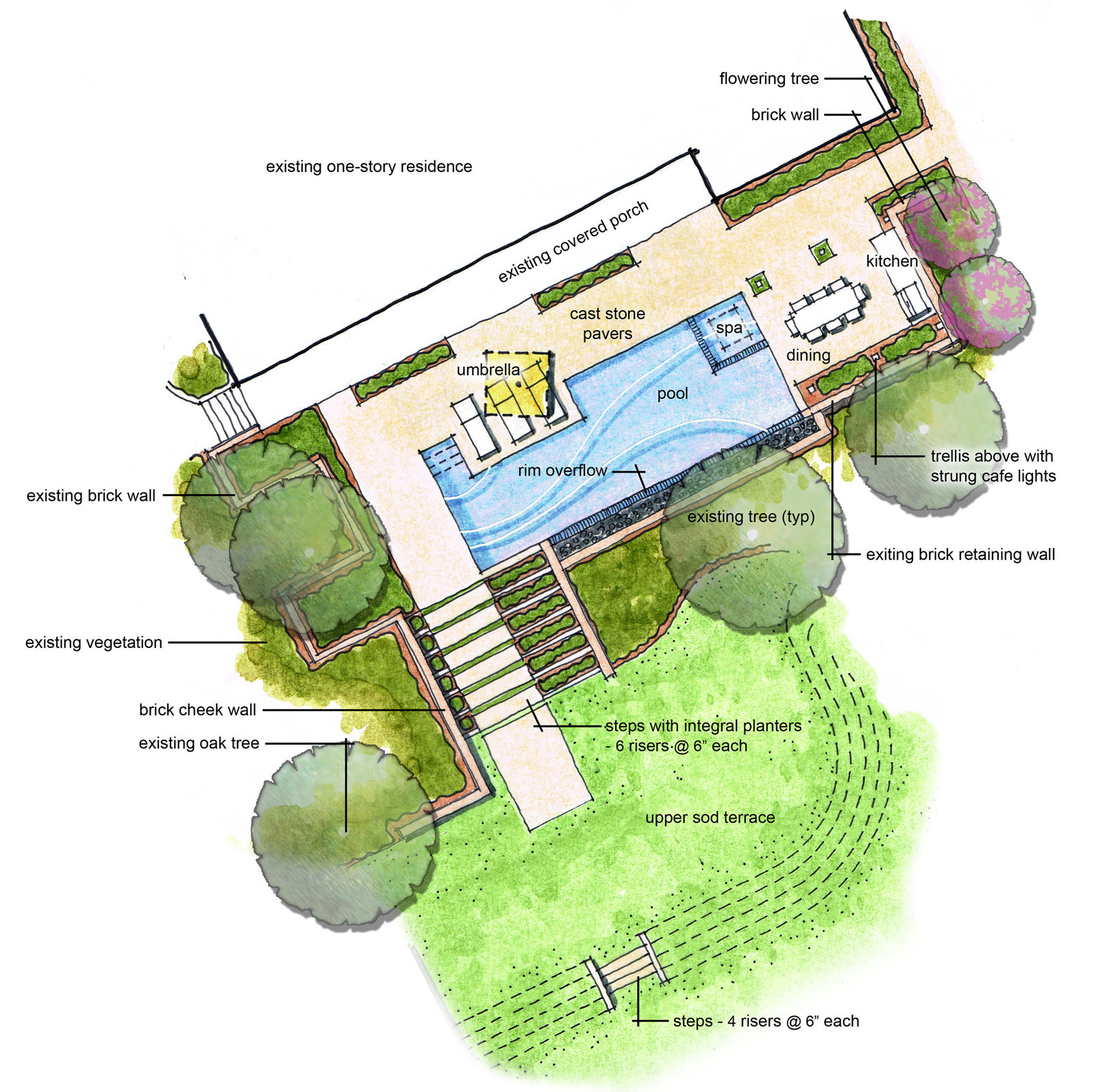 Bear Residence - Pool Concept
