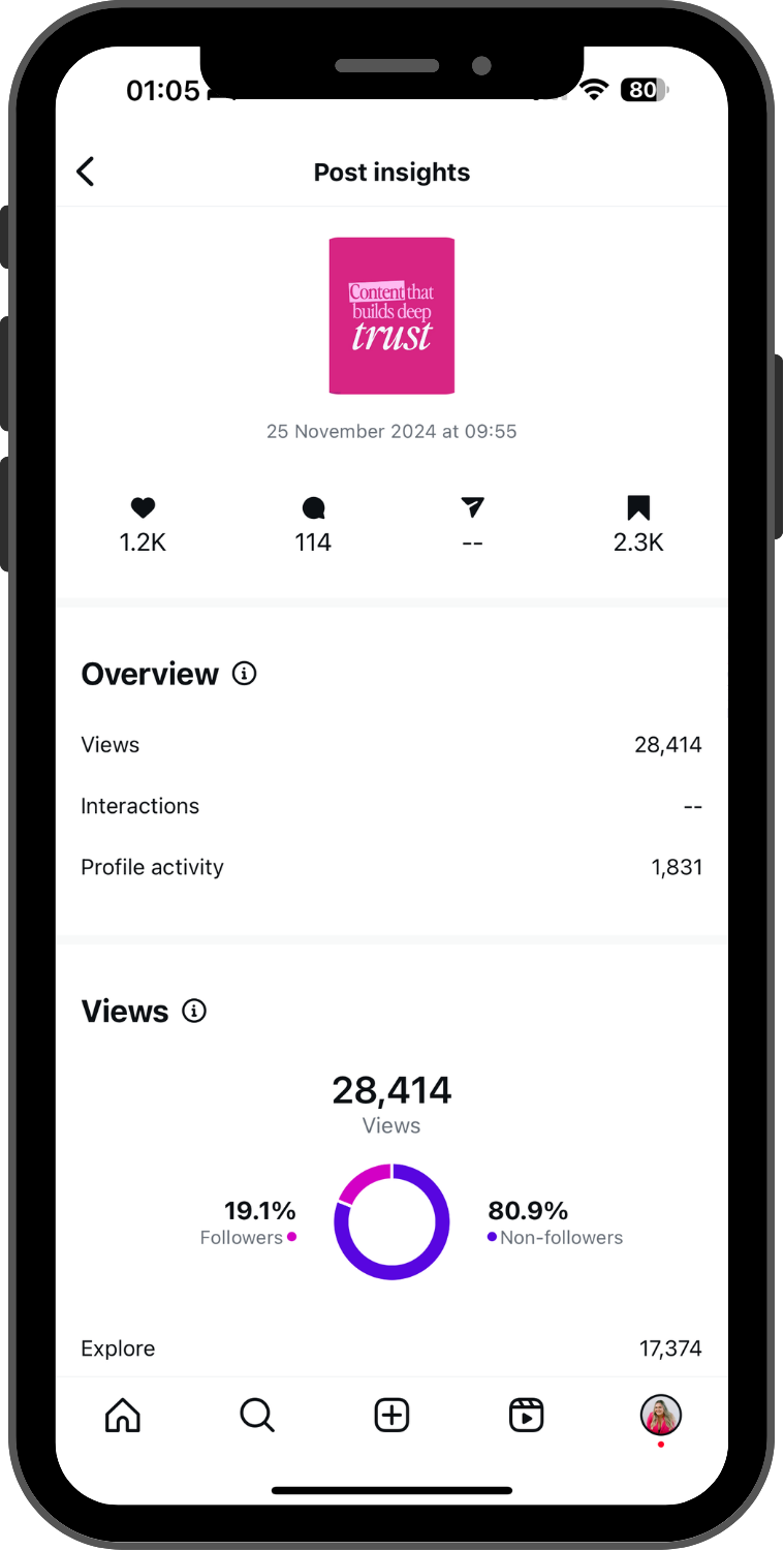 Content That Sells - Client Metrics (8)