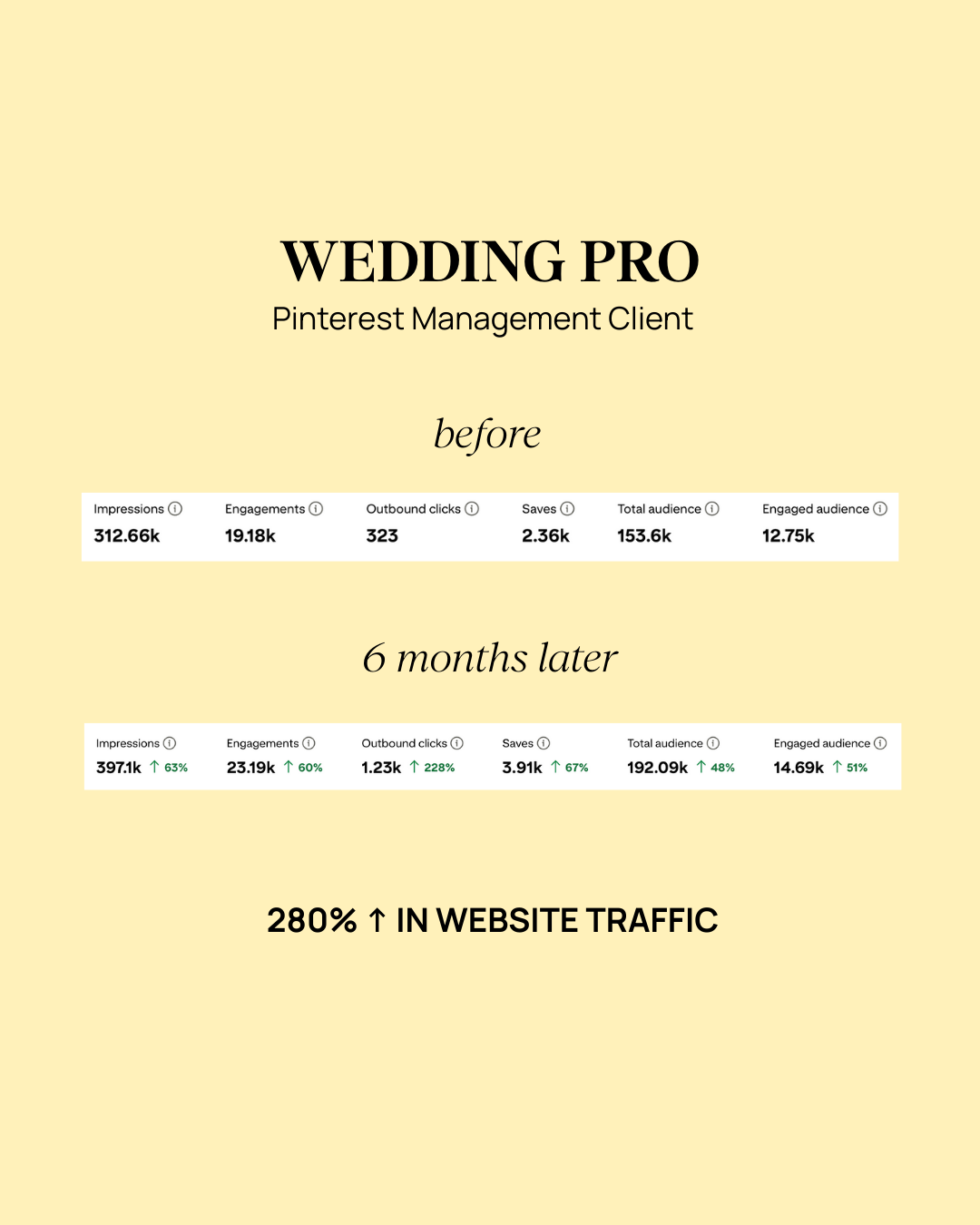 wedding-pro-results