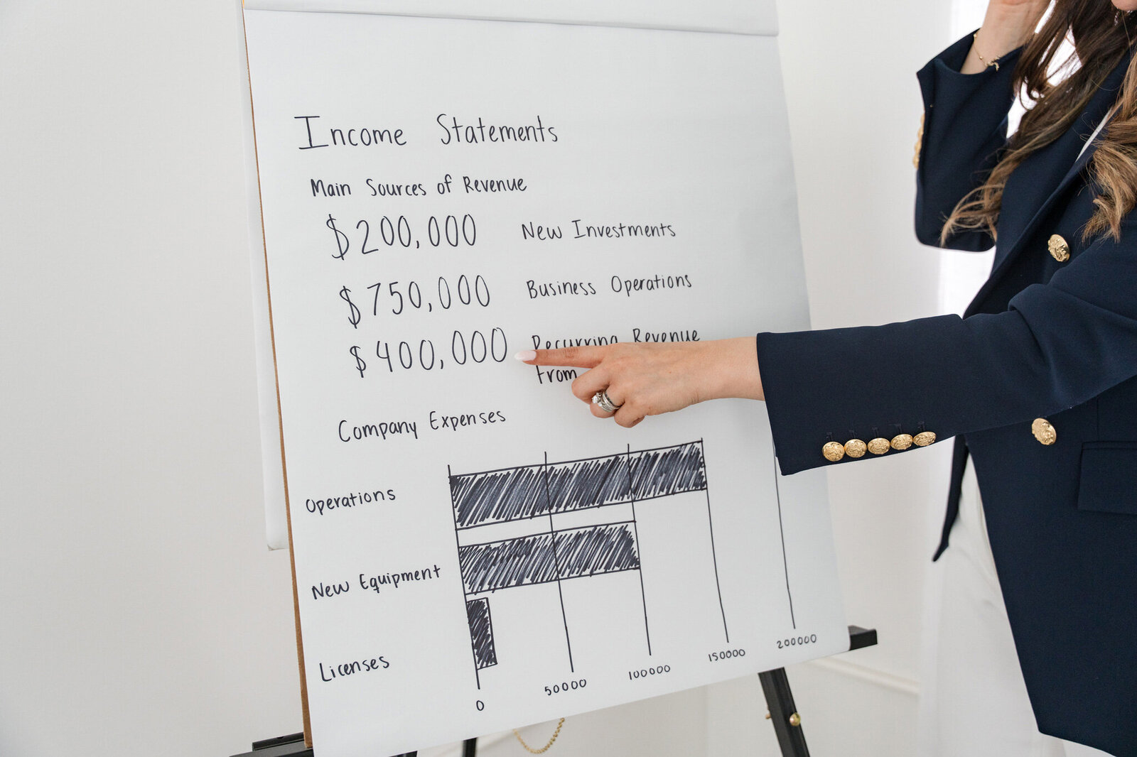 Professional CPA in Dallas from Romo CPA Tax + Advisory writing brand keywords and core business values on yellow sticky notes during a tax and consulting session.