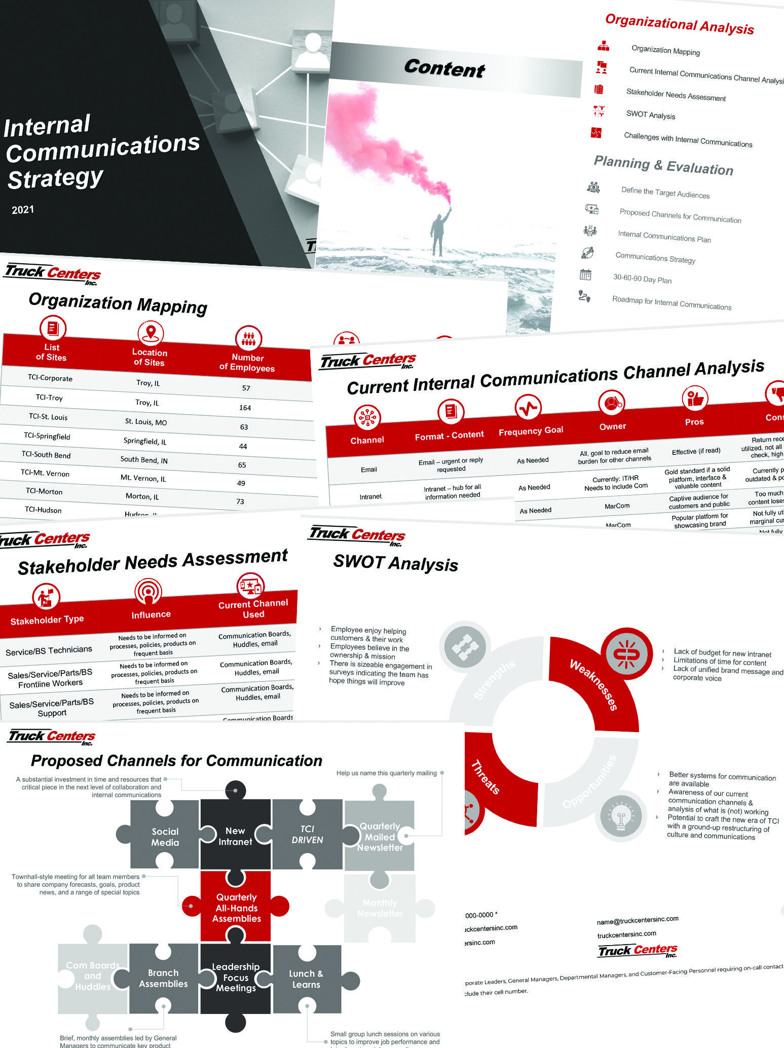 internalcommstrategy