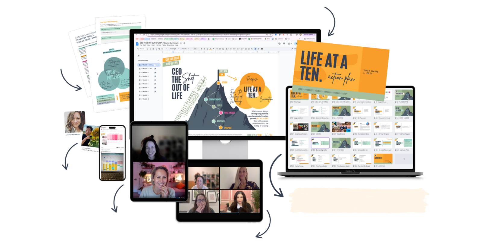 the LIFE AT A TEN Program Aspects