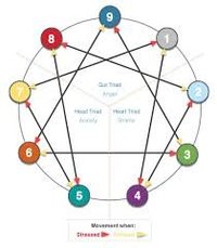 2 Enneagram