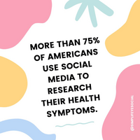 More than 75% of Americans use social media to research their health symptoms
