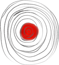 Circles