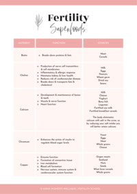 Nutrition Cheat Sheets (1)