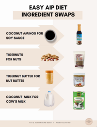 Improve and Reset Gut Health, Reverse Autoimmune Symptoms and Disease, Hashimoto Support | Nikki Yelton | Integrative and Functional Medicine, Registered Dietitian Nutritionist Specializing in Gut Health, Autoimmune Symptoms, and Hashimoto's