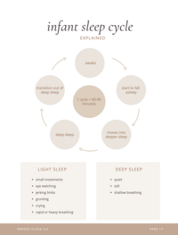 An instant download page of the Infant Sleep Course Workbook