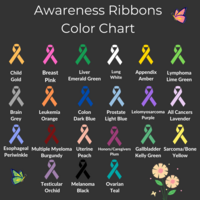 This chart shows the colors used for various cancer awareness.  Please note that this is not a complete chart please google search if your type it missing.