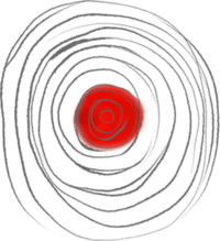 Circles