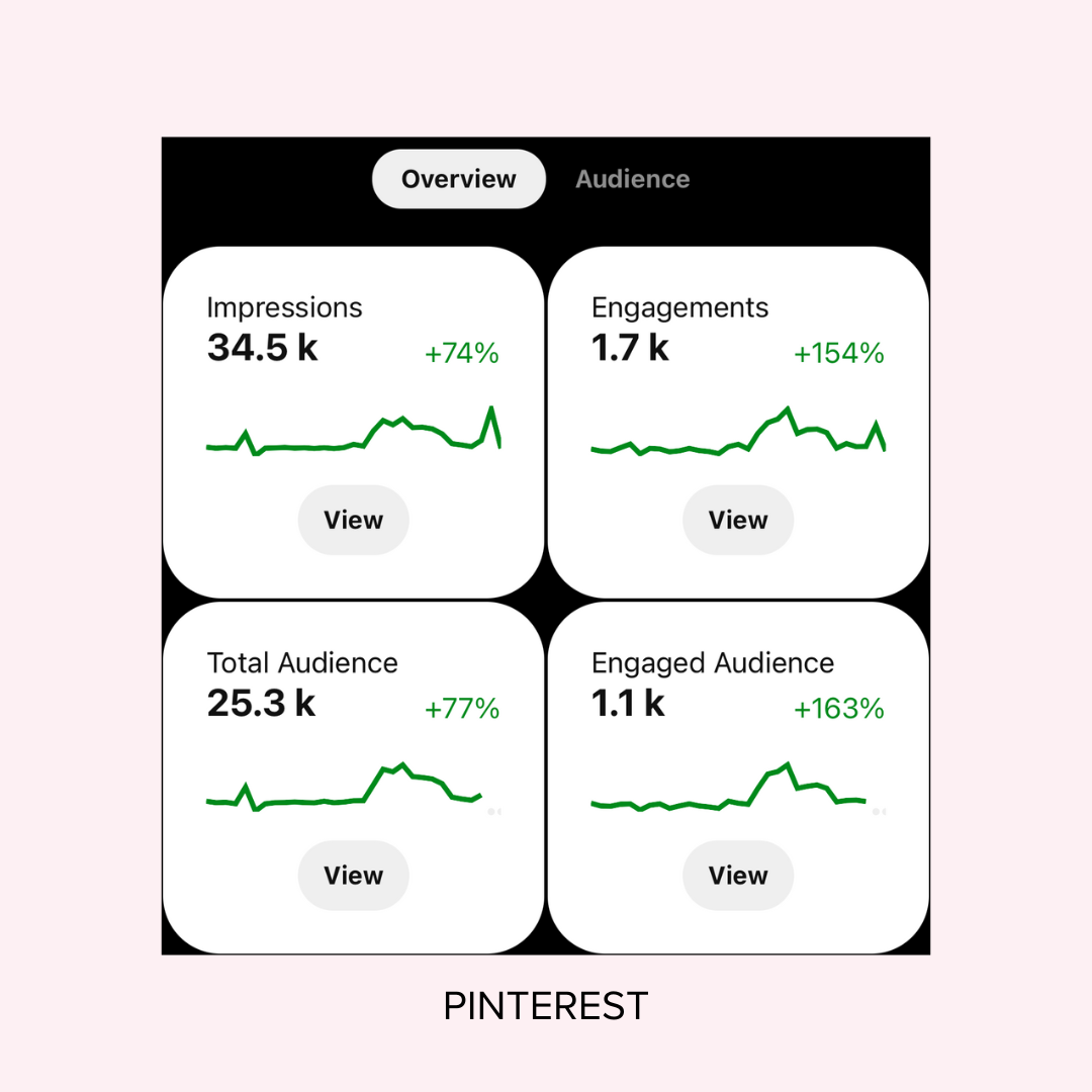 Portfolio SMM Analytics (4)