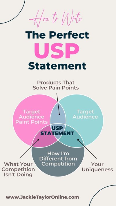 How to Write the Perfect USP Statement