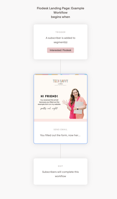Flodesk + Tech Savvy Creative
