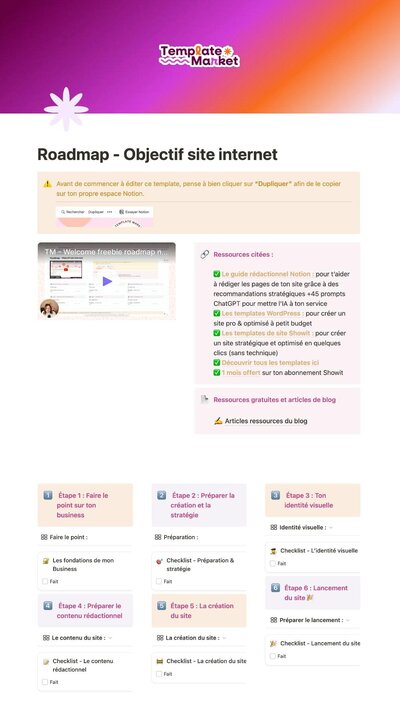 Checklist création site internet-min