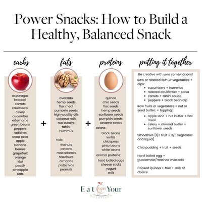 EYN-Building-a-Healthy-balanced-snack-checklist-handout (Instagram Post)