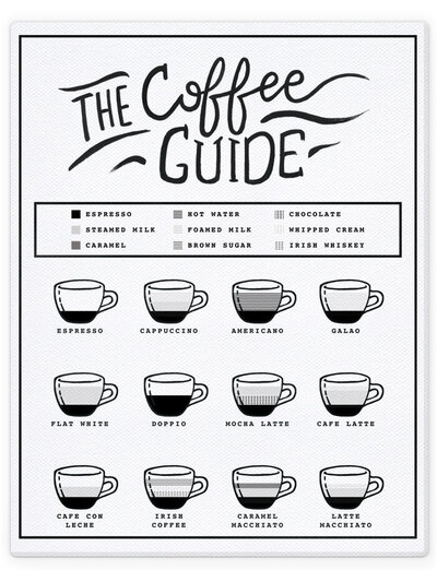 Coffee Guide -