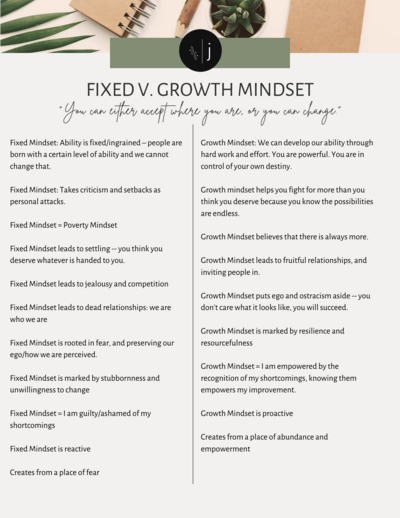 a two column list to help the reader discern whether they are operating from a fixed mindset or a growth mindset