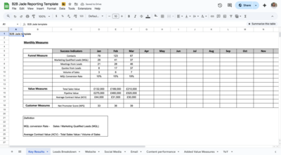B2B Breakthrough Academy Leaders Guide