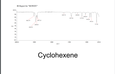 cyclohexene reference spectra