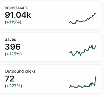 pinterest analytics