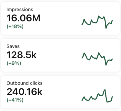 pinterest analytics