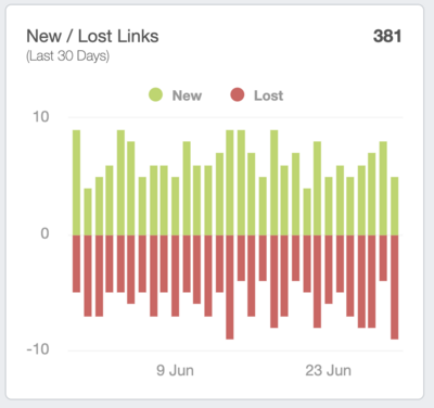 image of a marketing chart