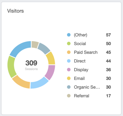 image of a marketing chart