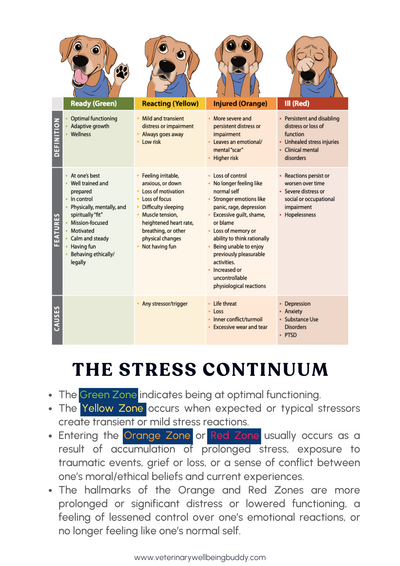 Veterinary-Stress-First-Aid6