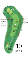 Course Overview