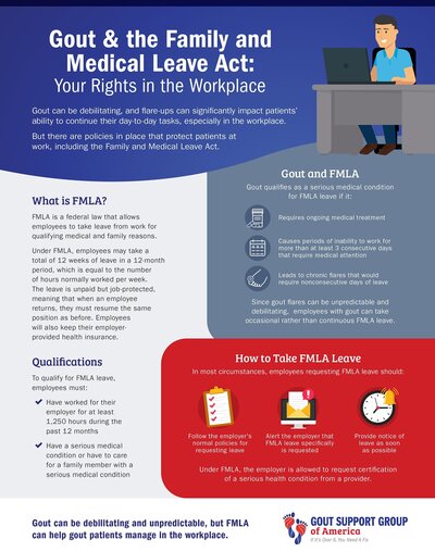 Gout & Family Medical Leave Act Infographic by Gout Support Group of America