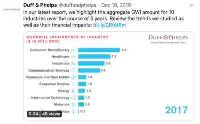 GWI 2019 charts4