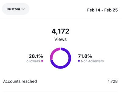 Client Transformation Social Media