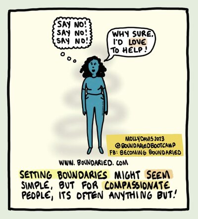 Setting boundaries might seem simple, but for compassionate people, it's often anything but. Image shows blue woman thinking, "Say no, say no"" but her mouth opens and instead says, "Why sure. I'd love to help."