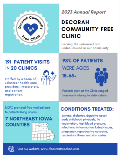 Decorah Free Clinic 2023 Annual Report