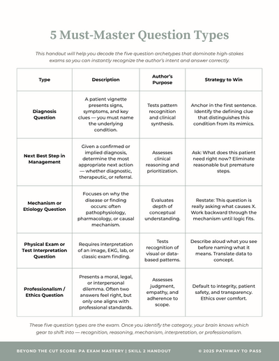 5 Types of Questions Handout 1 from Beyond The Cut Score by Erich Fogg