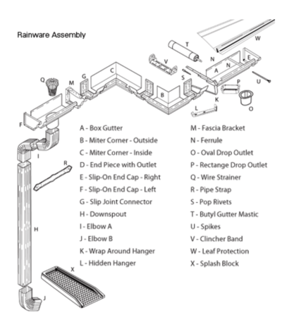 rainware assembly