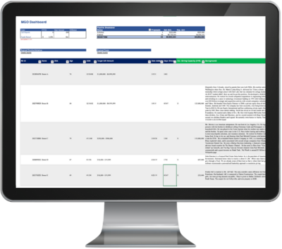 A monitor with an image of the dashboard I developed for the organization