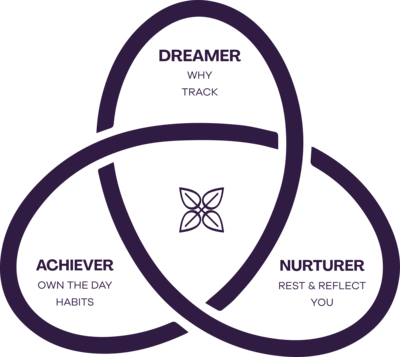 Worthy Archetypes