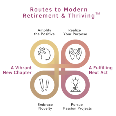 Routes to Modern Retirement and Thriving Framework