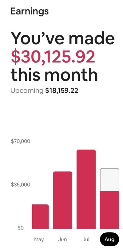 Mastering Airbnb Arbitrage: Strategies for Success