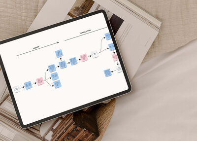 Homepage - 3 simple steps 2- The Streamlined Creative by Stephanie Taale - Business Coach, Client Experience and Systems Strategist for brand and website designers