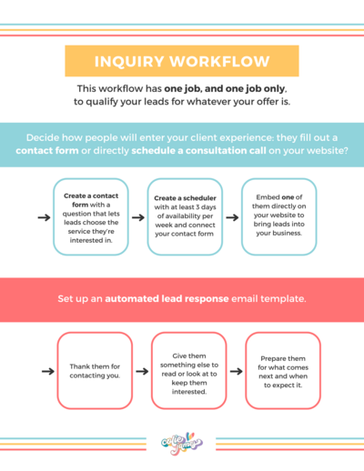 inquiry workflow map